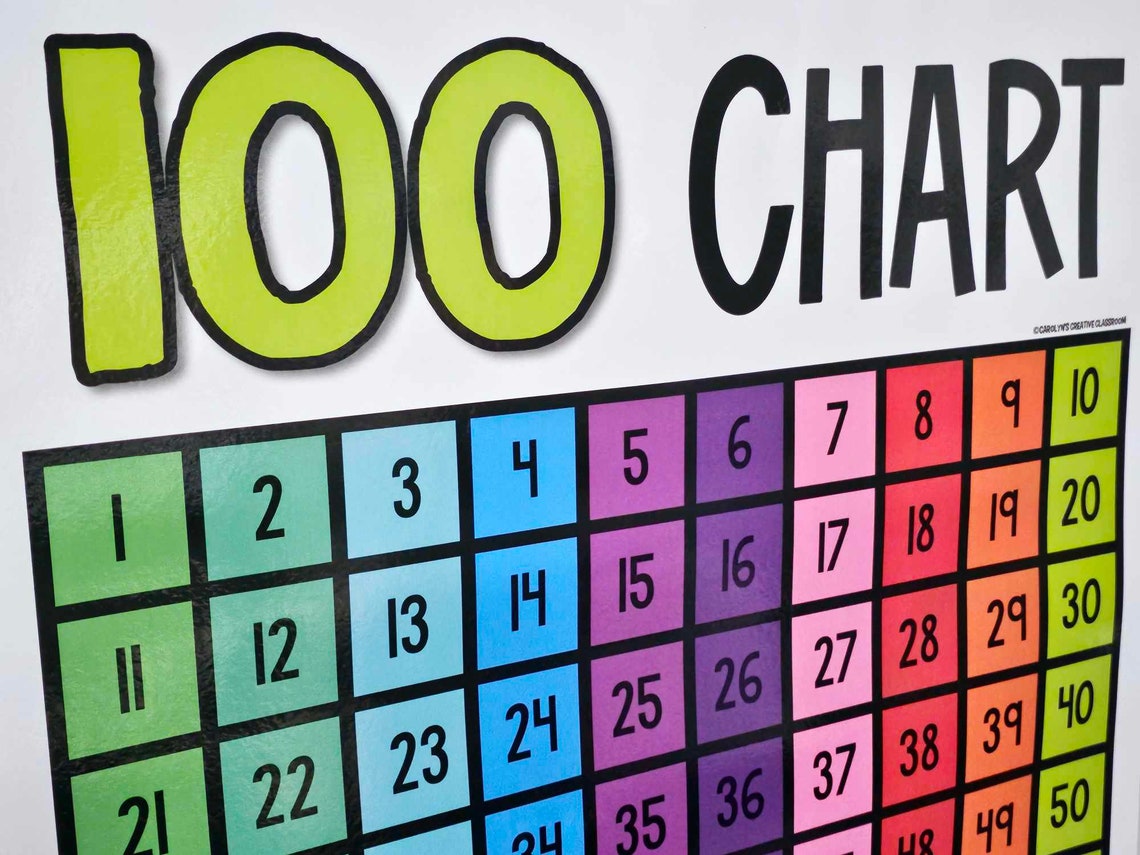 100 Chart – ORIGINAL – Anchor Chart [hard Good] – Bright Version ...