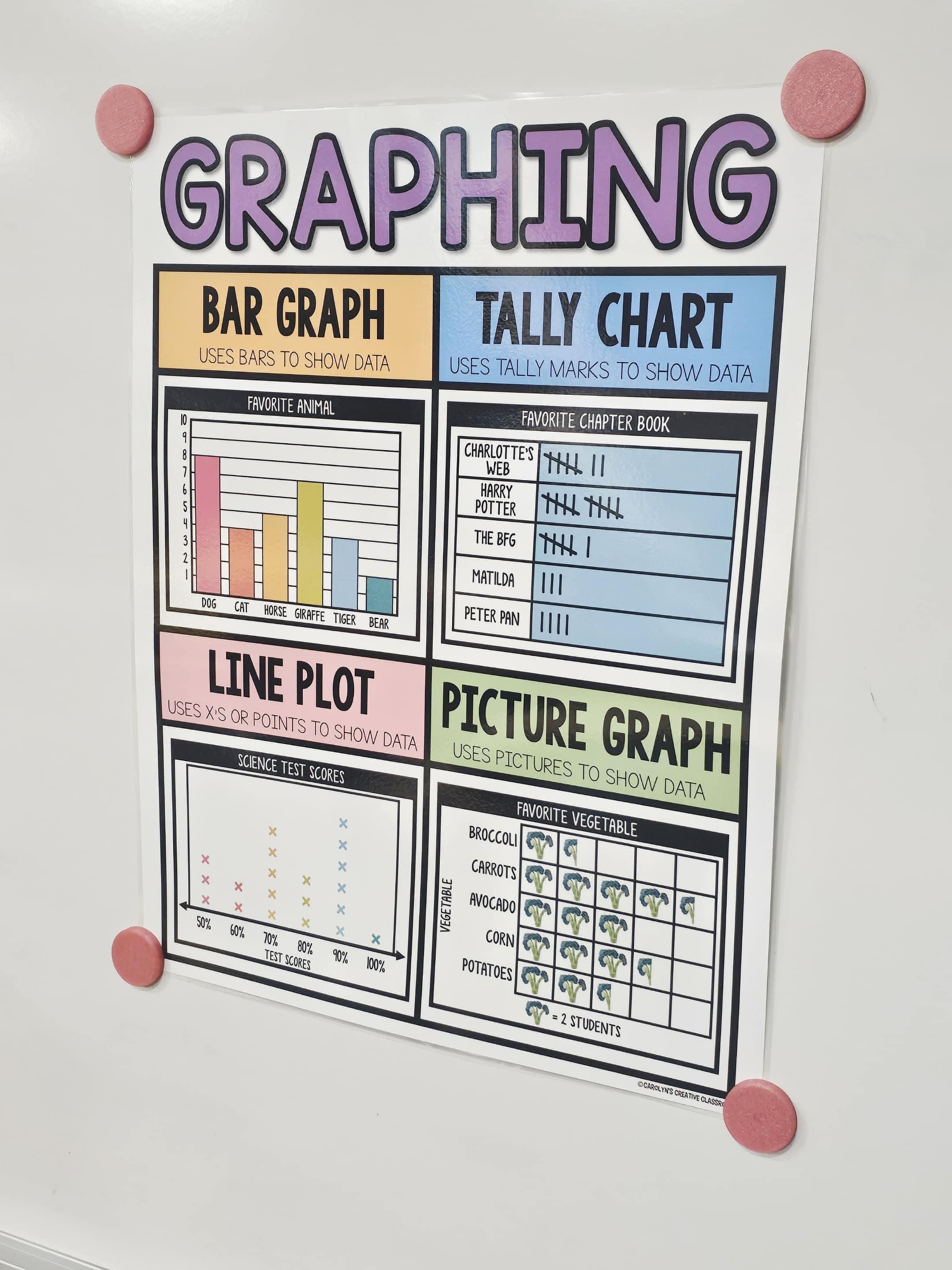 Graphing [hard Good] - Option #1 - Etsy