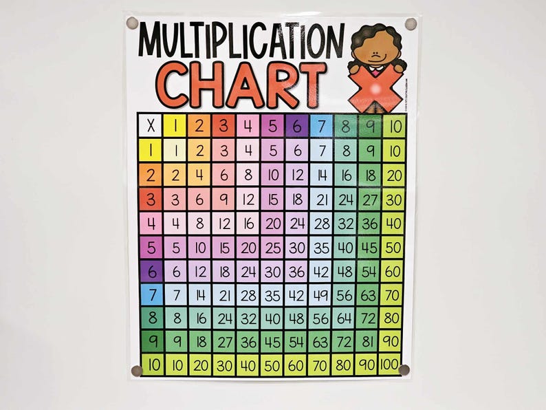 Multiplication Chart Anchor Chart [hard Good] - Option #2 - Etsy