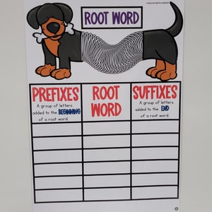 Prefix and Suffix Anchor Chart [hard Good] - Option #2 ROOT WORD - Etsy