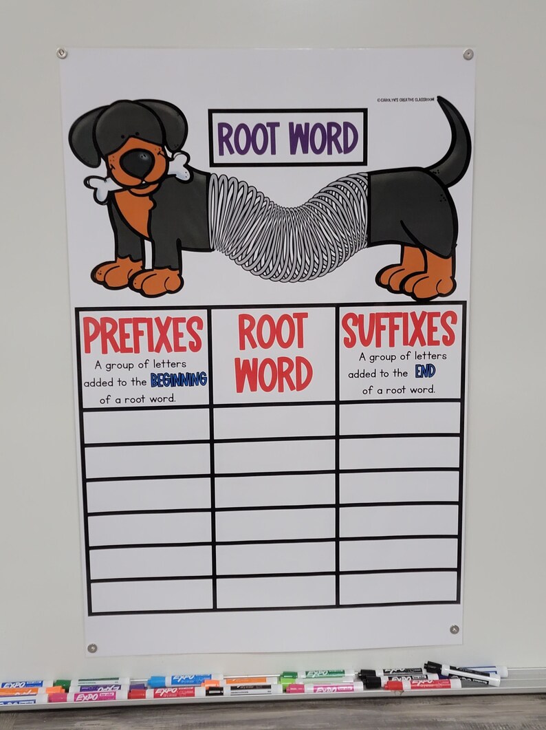 Prefix and Suffix Anchor Chart hard Good Option 2 - Etsy