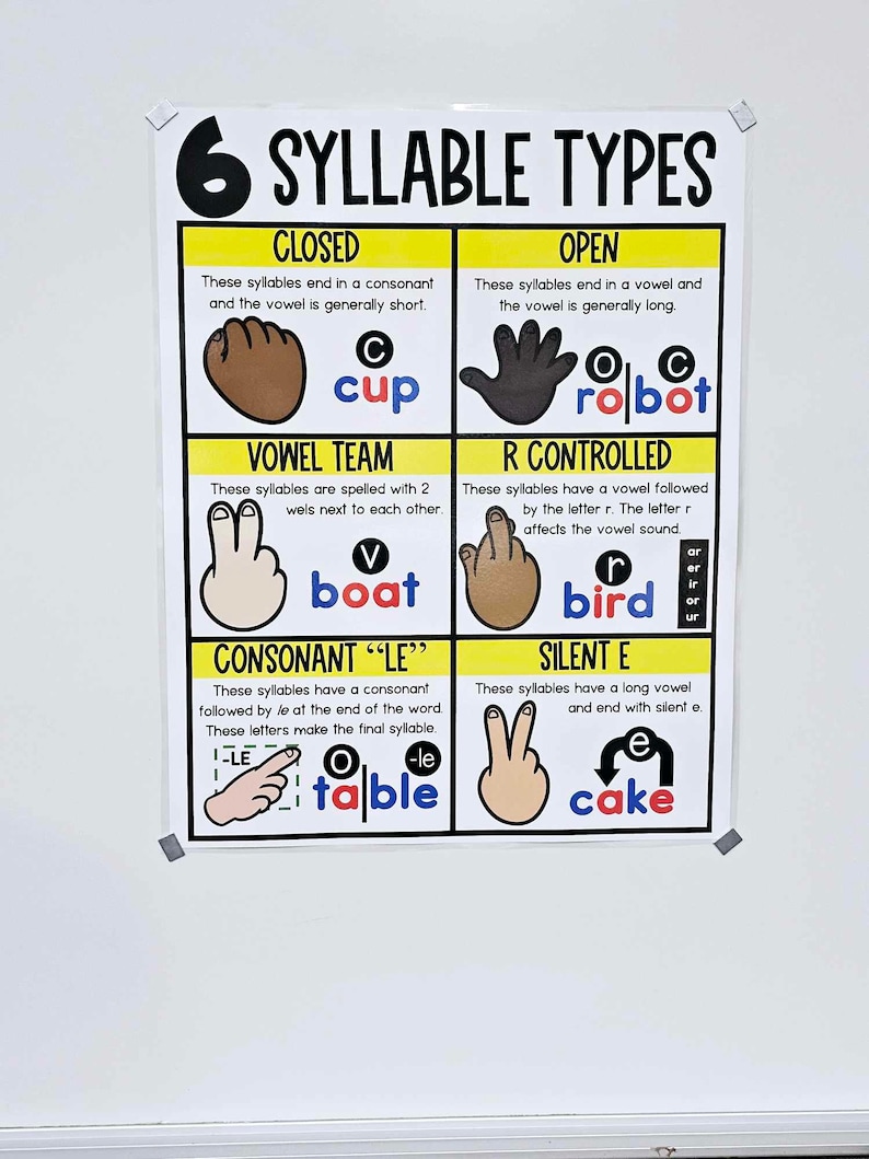 Six Syllable Types Anchor Chart [hard Good] - Option 2 - Etsy