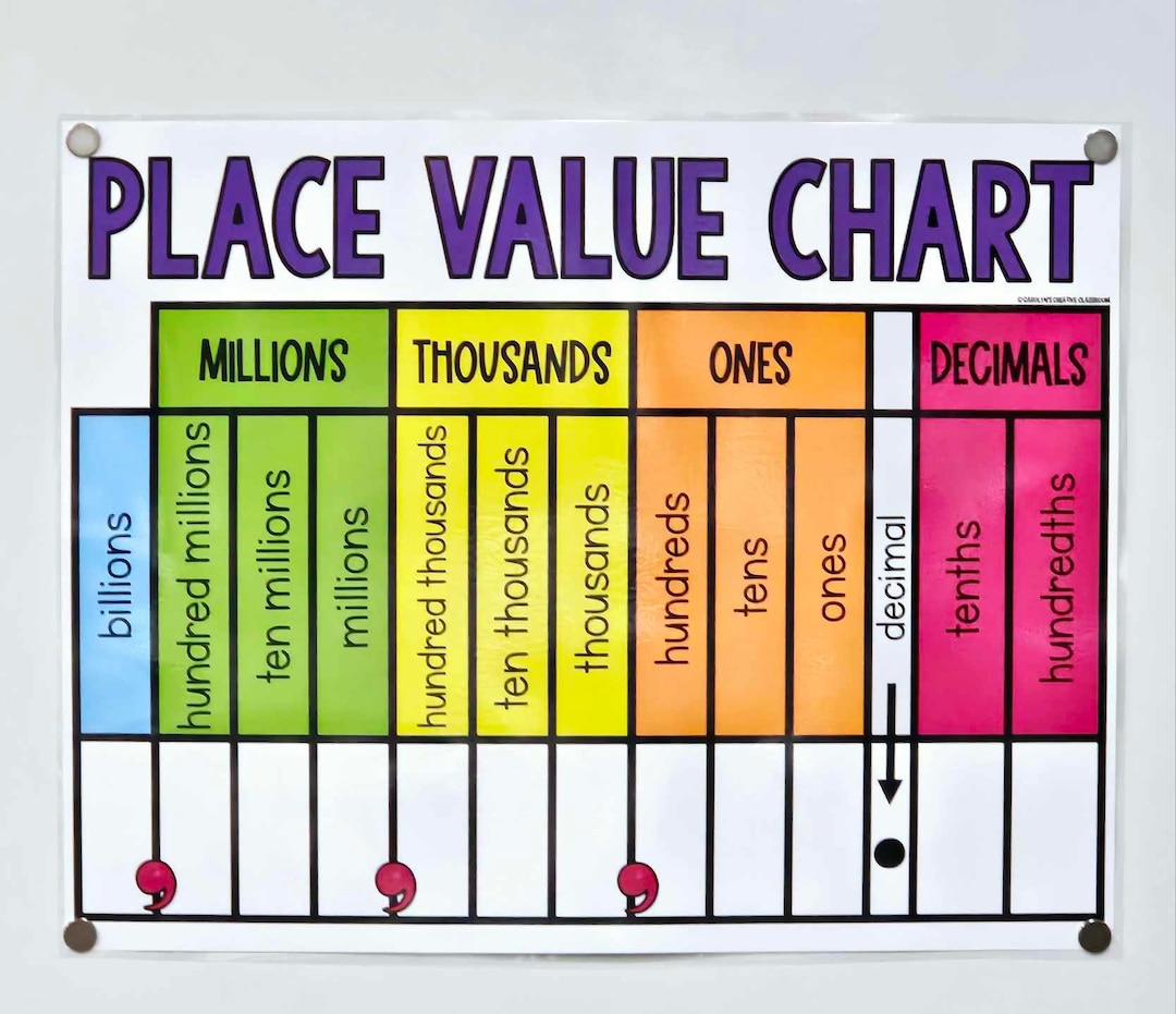Place Value Anchor Chart [hard Good] - Decimals to Hundredths - Etsy