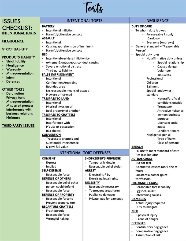 One Page Bar Prep Study Sheets (real Outlines Used to Pass CA Bar Exam ...