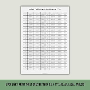 Inches Millimeters Centimeters Feet Conversion Chart | Instant Download | US Letter A3 A4 Legal Tabloid
