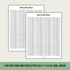 Bar to PSI Conversion Chart Printable | A4 A3 US Letter Legal Tabloid | Instant Download