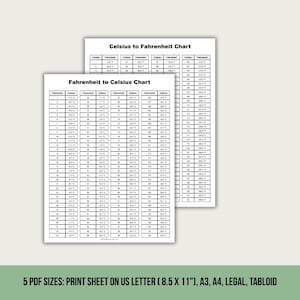 Celsius to Fahrenheit Conversion Chart | A4 A3 US Letter Legal Tabloid | Instant Download