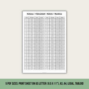 Peut inclure: Un tableau informatif blanc intitulé Celsius, Fahrenheit, Kelvin, Rankine, affichant des valeurs de conversion de température de 1 à 70. Le texte en bas indique : 5 PDF SIZES: PRINT SHEET ON US LETTER (8.5 x 11"), A3, A4, LEGAL, TABLOID.