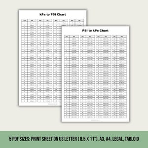 PSI to kPa Conversion Chart Printable | A4 A3 US Letter Legal Tabloid | Instant Download