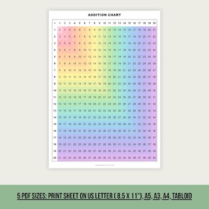 May include: A rectangular addition chart with a rainbow gradient background featuring black text. The chart displays numbers 1 through 20 in rows and columns, with sums ranging from 2 to 40. Text at the bottom indicates 5 PDF sizes: 8.5 x 11 inches, A5, A3, A4, and Tabloid.