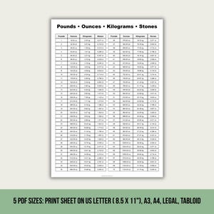 Könnte beinhalten: Eine weiße Informationstabelle mit schwarzem Text mit dem Titel Pounds, Ounces, Kilograms, Stones. Die Tabelle listet Gewichtsumrechnungen von 1 bis 70 Pfund auf. Unter der Tabelle steht: 5 PDF SIZES: PRINT SHEET ON US LETTER (8.5 X 11"), A3, A4, LEGAL, TABLOID.