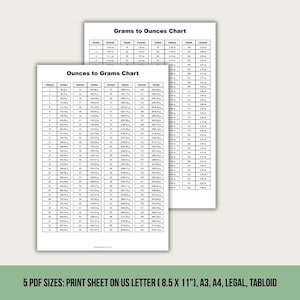 Op de afbeelding: Twee witte tabellen met zwarte tekst, één met de titel "Grams to Ounces Chart" en de andere "Ounces to Grams Chart". De tabellen tonen conversies. Daaronder staat de tekst "5 PDF-FORMATEN: PRINT OP US LETTER (21,6 x 27,9 cm), A3, A4, LEGAL, TABLOID."