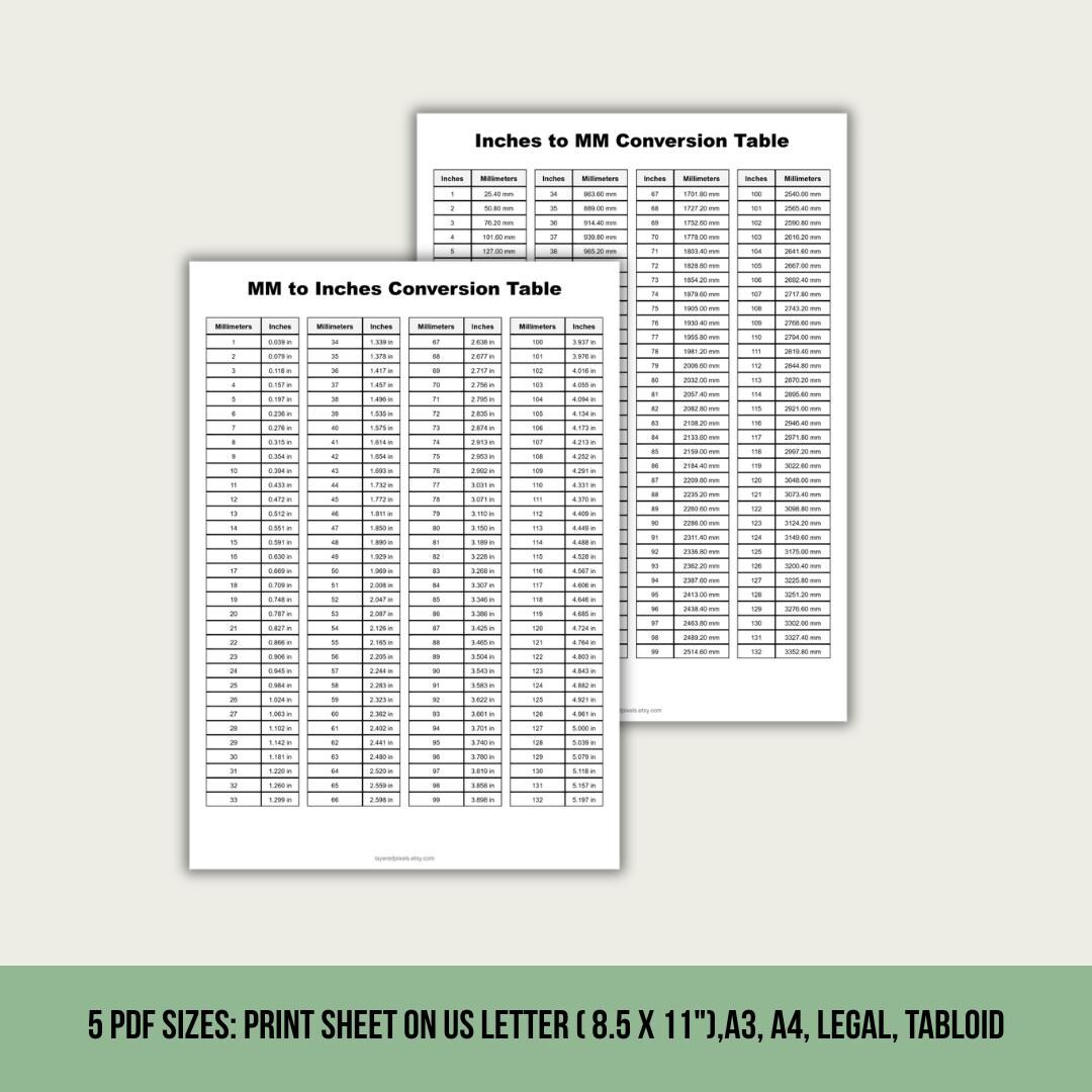Inches to MM Conversion Chart Printable | Instant Download | US Letter ...