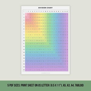 Divisionstabelle zum Ausdrucken | Einmaleins 1–25 | Sofort-Download | US Letter, A3, A4, A5, Tabloid