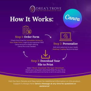 Puede incluir: Gr&aacute;fico morado y dorado con el texto "Drea's Trove for the Households of Faith" y "C&oacute;mo funciona:" con un logotipo de Canva. El gr&aacute;fico muestra tres pasos para pedir un producto imprimible: 1. Formulario de pedido, 2. Personalizar y 3. Descargar tu archivo para imprimir. El gr&aacute;fico incluye iconos para cada paso.