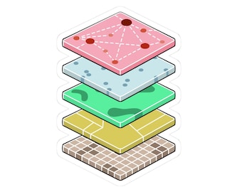 GIS Layer Stack Diagram Sticker: Tech Vinyl Decal