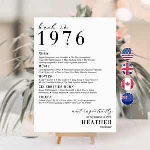 50th Birthday Party Decorations 50th Bday Place Cards 50th Born in 1976 Table Card 50th Party Birthday Gift for Her for Him Back in 1976 MV1