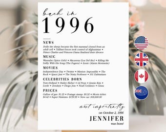 30th Birthday Party Decor 30th Bday Dinner Cards 30th Born in 1996 News Cards 30th Birthday Gift for Her Him Way Back in 1996 Table Sign MV1