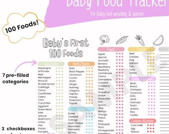 Puede incluir: Un rastreador de alimentos para bebés imprimible con un esquema de color rosa y amarillo. El rastreador incluye una lista de 100 alimentos clasificados por frutas, verduras, hierbas y especias, proteínas, cereales y alérgenos comunes. El rastreador también incluye espacio para agregar alimentos adicionales. El texto "Baby's First 100 Foods" y "Descarga digital!" se incluye en el rastreador.