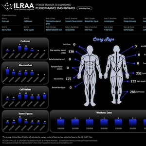 Fitness Tracker e Dashboard (Excel - Blu)