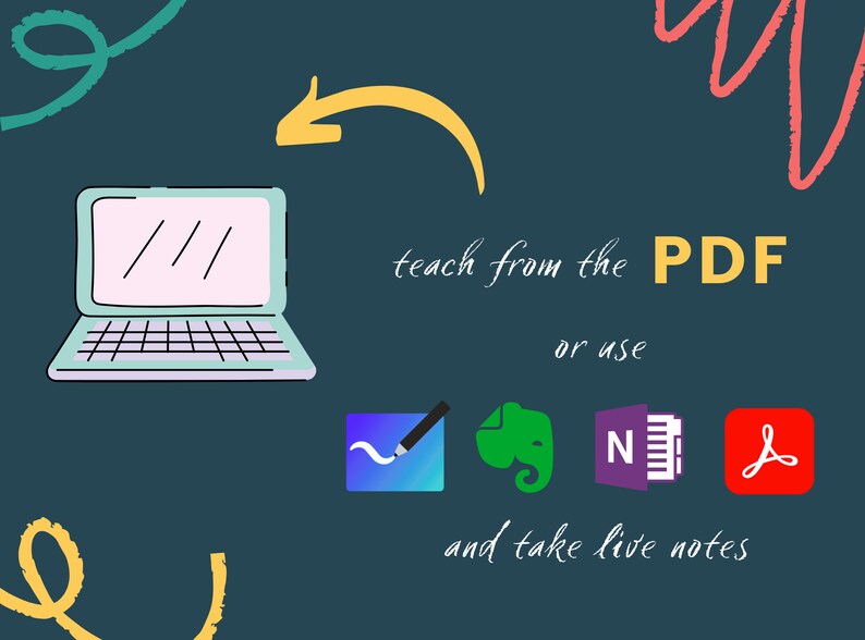 May include: A yellow arrow pointing to a laptop computer with a white screen and a light blue keyboard. The text "teach from the PDF or use" is below the laptop. Four app icons are below the text: a blue icon with a white pen and a wavy line, a green icon with a green elephant, a purple icon with a white document, and a red icon with a white Adobe Acrobat logo. The text "and take live notes" is below the icons.