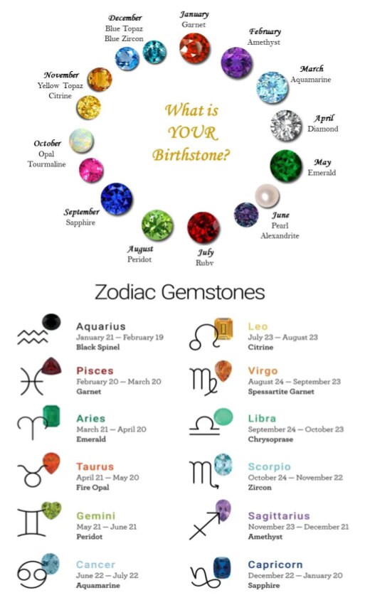 Birthstone for march 21st hot sale
