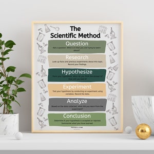 Scientific Method Posters English & Spanish Digital Download