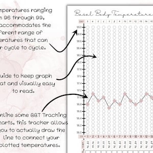 BBT Tracker - Basal Body Temperature Chart - BBT Graph - Etsy