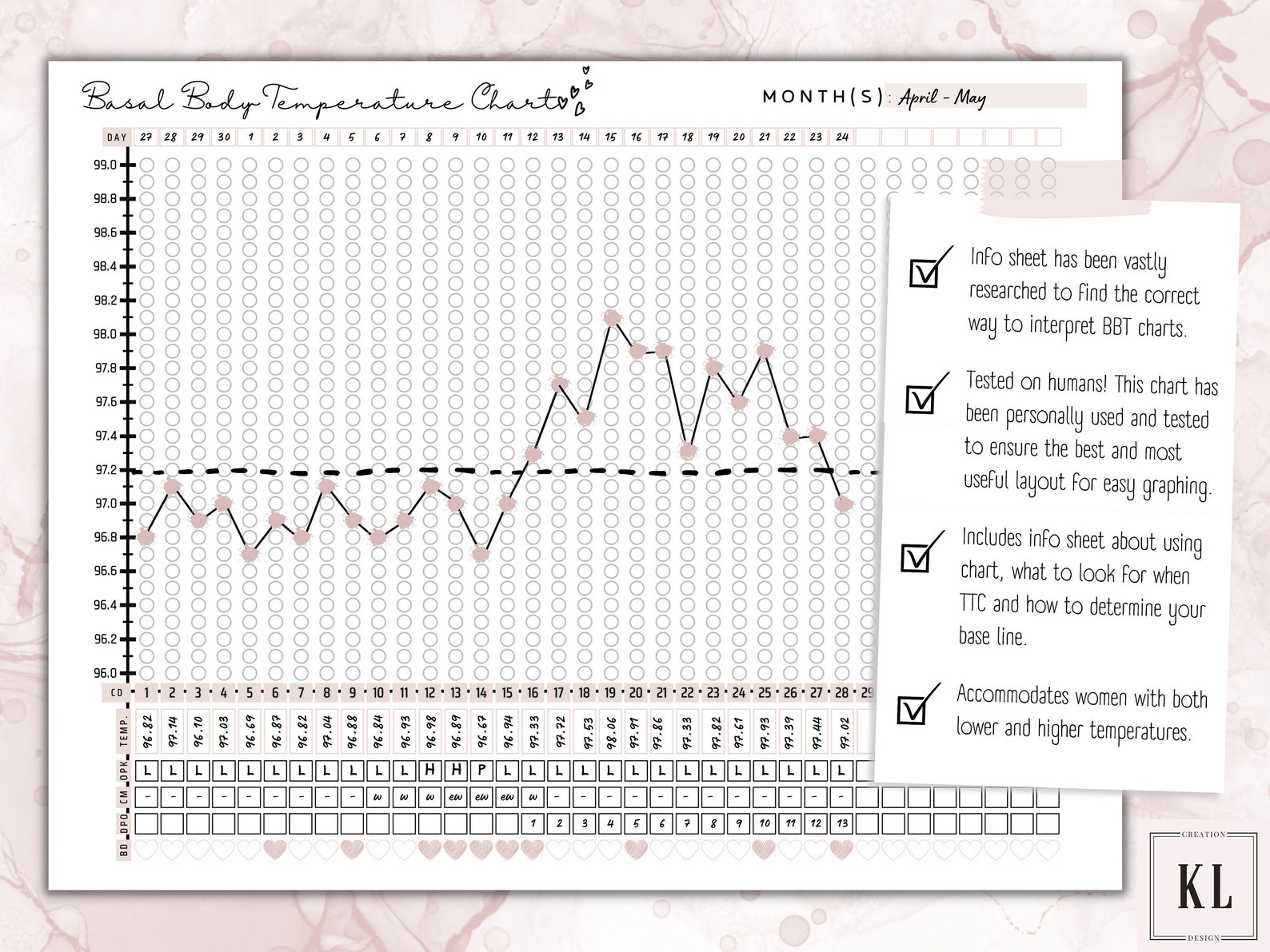 BBT Tracker - Basal Body Temperature Chart - BBT Graph - Etsy