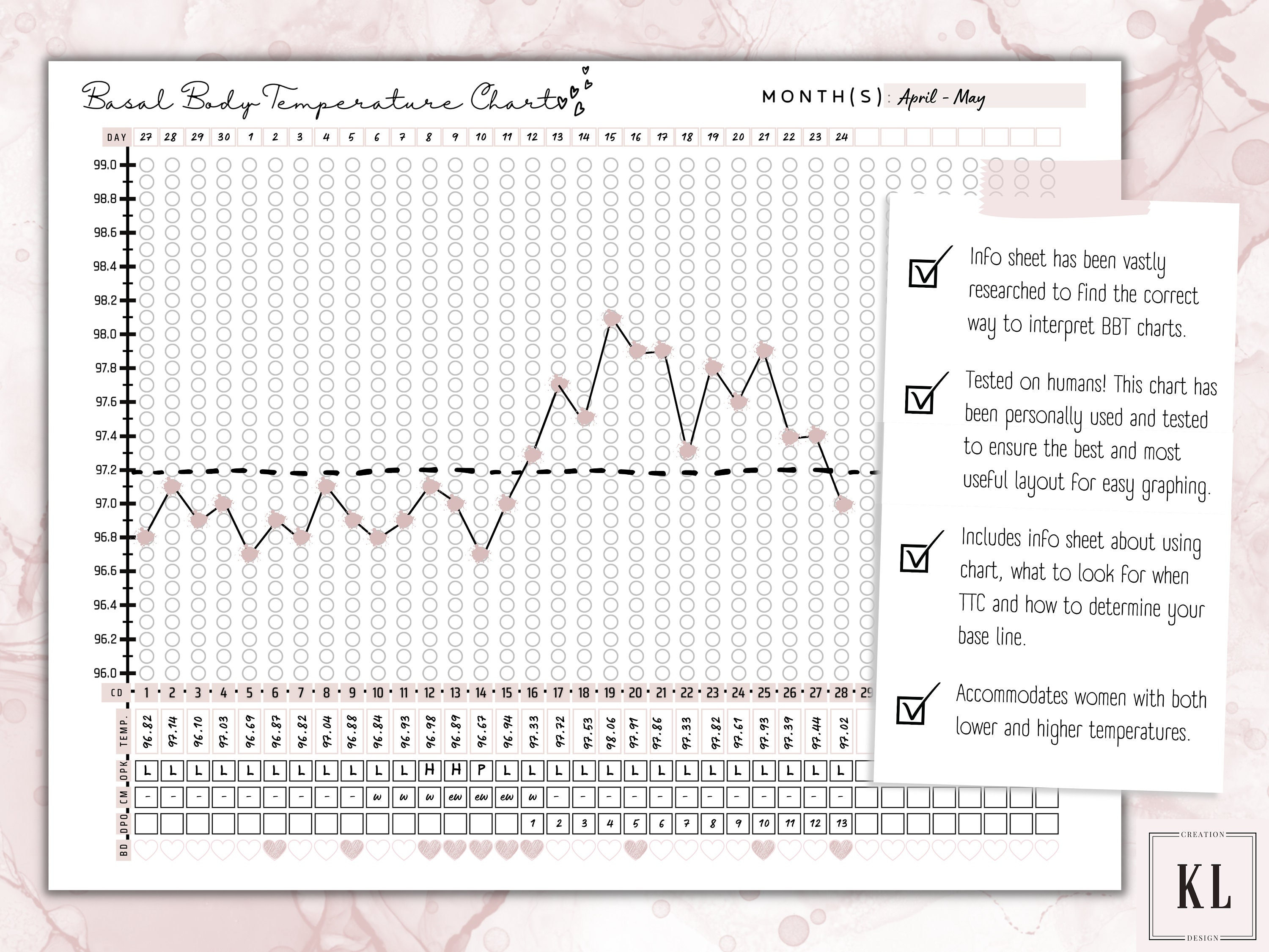 BBT Tracker - Basal Body Temperature Chart - BBT Graph - Etsy
