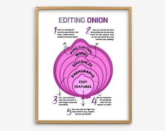Póster de edición de Onion para el aula, póster de corrección de pruebas, clase de inglés de secundaria, regalo para el maestro, decoración del aula, arte del lenguaje de la escuela secundaria
