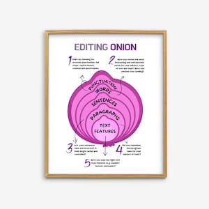 Editing Onion Classroom Poster, Proofreading Poster, High School English Class, Teacher Gift Classroom Decor, Middle School Language Art