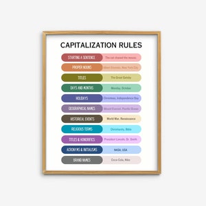 May include: A printable chart with a wooden frame, listing capitalization rules for different types of words. The chart has a colorful background with each rule listed in a different color.