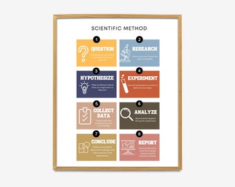 Wissenschaftliche Methode Druck, Die wissenschaftliche Methode Poster, Wissenschaft Klassenzimmer Dekor, Nerdy Wohnkultur, Lehrer für Wissenschaft Poster, Geschenk für Wissenschaft Liebhaber