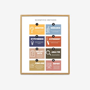 Scientific Method Print, The Scientific Method Poster, Science Classroom Decor, Nerdy Home Decor, Science Teacher Poster, Science Lover Gift