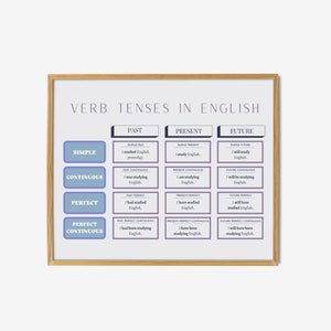Arte de pared con tiempos verbales, carteles de gramática inglesa, decoración de aulas estilo boho, póster educativo para aulas de inglés, decoración de la carrera de lingüística en inglés
