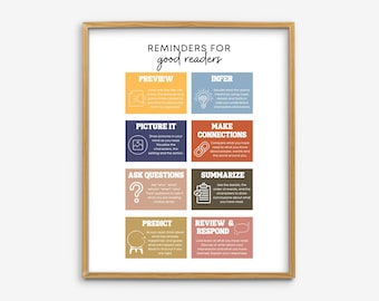 Può includere: Un poster stampabile con una cornice in legno marrone chiaro, che presenta un grafico colorato con suggerimenti per i buoni lettori. Il grafico include frasi come "Anteprima", "Dedurre", "Immaginare", "Creare connessioni", "Fare domande", "Riassumere", "Prevedere" e "Rivedere e rispondere".