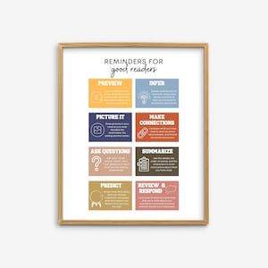 Puede incluir: Un póster imprimible con un marco de madera marrón claro, que presenta un gráfico colorido con consejos para los buenos lectores. El gráfico incluye frases como "Previsualizar", "Inferir", "Imaginar", "Establecer conexiones", "Hacer preguntas", "Resumir", "Predecir" y "Revisar y responder".