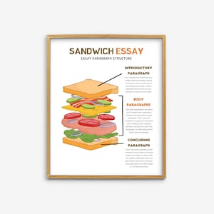 Essay Writing Sandwich Model Poster, Middle High School English Classroom Decor, Writing Poster, Educational Wall Art, English Class Print