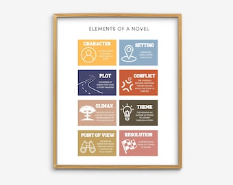 Elements of a Novel Classroom Poster, English Class Literary Posters, English Classroom Decor, Boho Class Decoration, Educational Posters