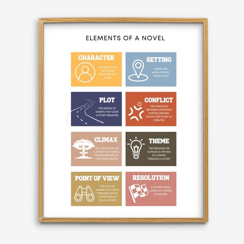 Elements of a Novel Classroom Poster English Class Literary - Etsy