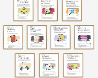 Pósteres del proceso de investigación, tabla de habilidades de investigación, pasos del método científico, material impreso para la investigación en el aula, aprendizaje basado en la indagación, decoración académica