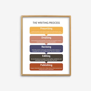 The Writing Process, English Posters, Educational Poster, Classroom Poster, Boho Classroom Decor, Writing Guide Poster, English Class Print
