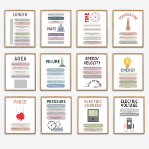 Posters meeteenheden, poster klaslokaal met meetgrafiek, conversie van metrische eenheden, posters wiskundeles, decor wiskundeklas