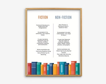 Fiction VS Non-Fiction Poster, English Classroom High School Decor, Writing Help Printable, ELA Classroom Posters, Language Arts Print