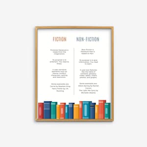 Fiction VS Non-Fiction Poster, English Classroom High School Decor, Writing Help Printable, ELA Classroom Posters, Language Arts Print