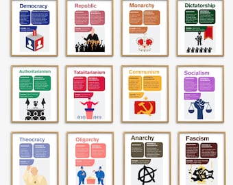 Forms of Government Posters, Social Studies, History Teacher, History Classroom Decor, Educational Poster, High School History Posters