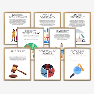 Puede incluir: Una colección de carteles educativos enmarcados con texto e ilustraciones. Los carteles cubren temas como Derechos y Libertades Individuales, Soberanía Popular y Gobierno Limitado. La paleta de colores incluye marrón, azul y amarillo.