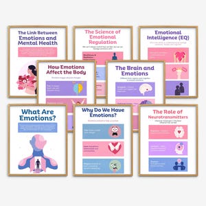 Wetenschap van emoties klasposters, poster gevoelens, hersenwetenschap, biologie, scheikunde, middelbare school natuurkundeleraar printables