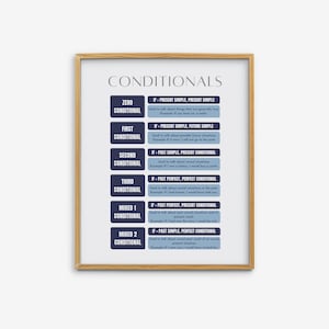 Conditionals Poster, Conditional Types, Grammar Chart for School, Boho Classroom Decor, ESL Poster, Educational Poster, English Printable